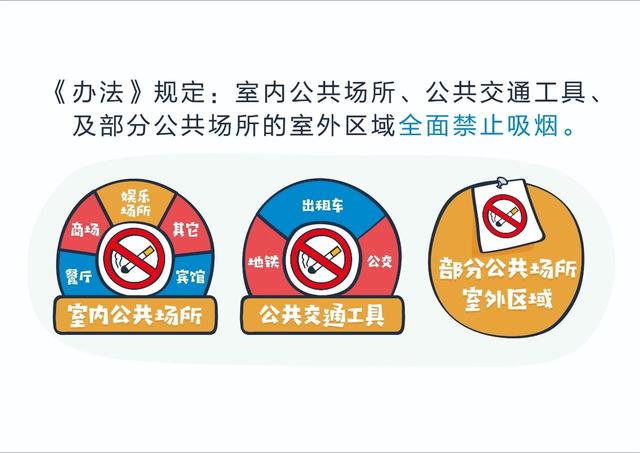 西安最嚴控煙辦法來了 今天起這樣吸煙將被罰款！